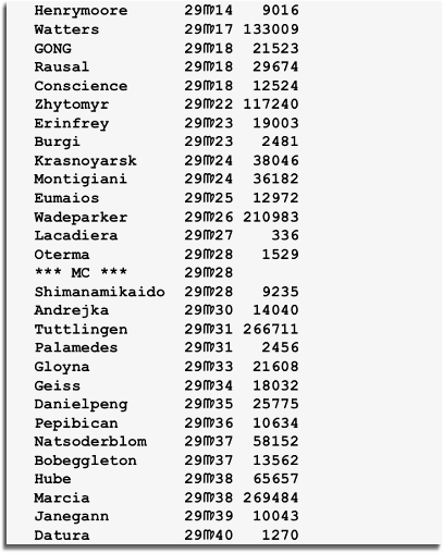 asteroid astrology calculator