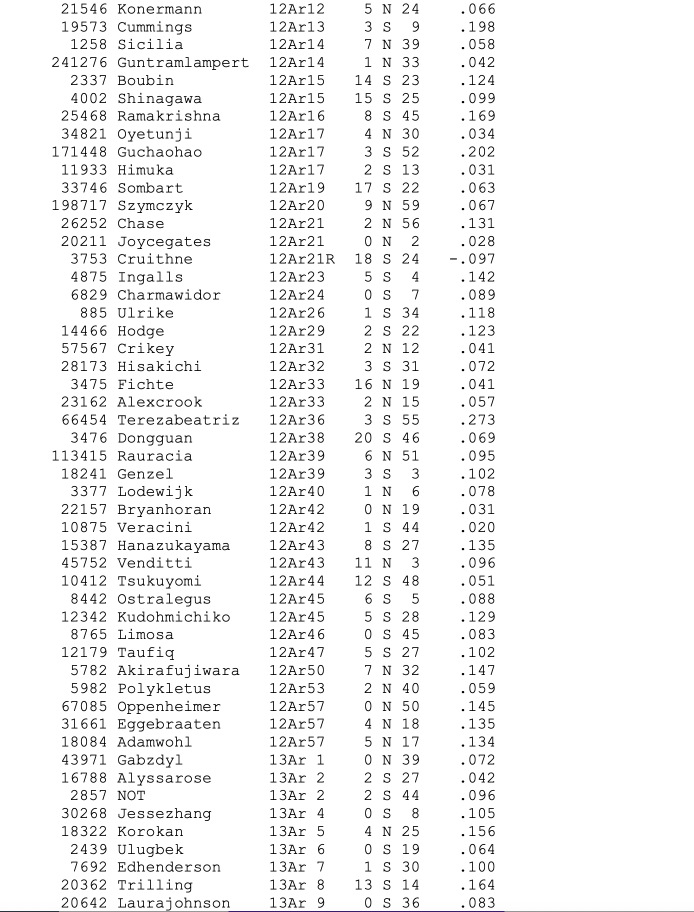 Sample-Asteroids file from CWAstEph app