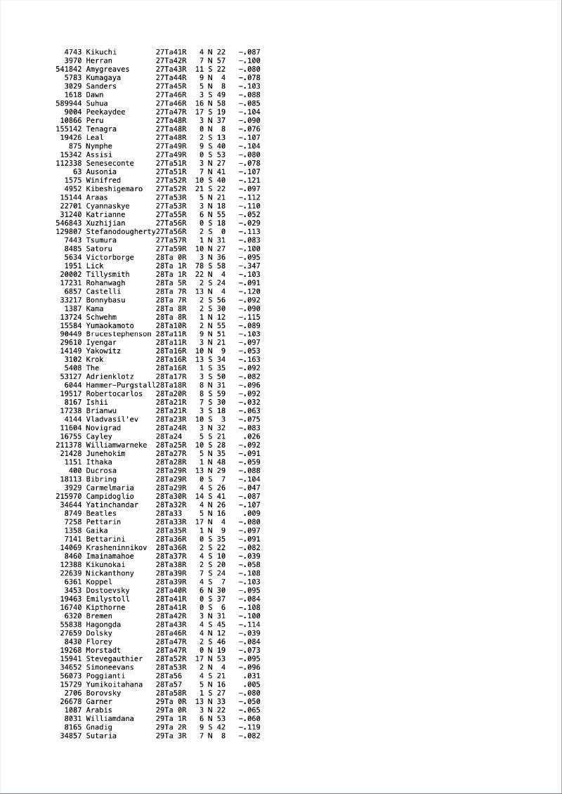 Sample page Asteroids-Zodiac list | Mark Pottenger CWAsteph App 2025Jan